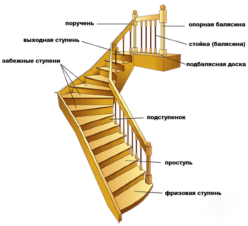 конструкция ступени лестницы